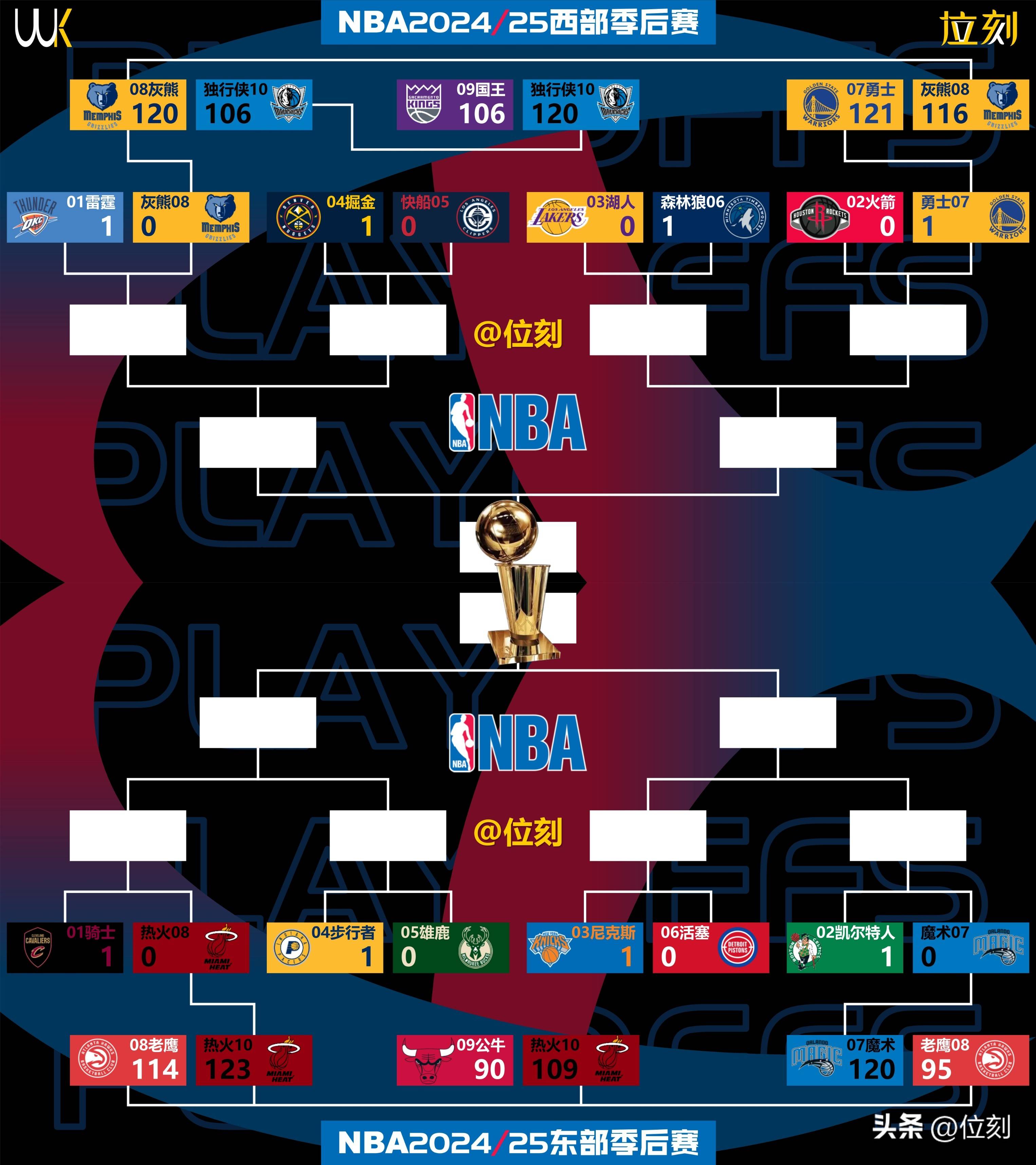 关于NBA季后赛赛程吃紧;波士顿凯尔特人关键时刻单刀错失;态度坚定;球队文化再被提及的信息 关于NBA季后赛赛程吃紧;波士顿凯尔特人关键时刻单刀错失;态度坚定;球队文化再被提及的信息