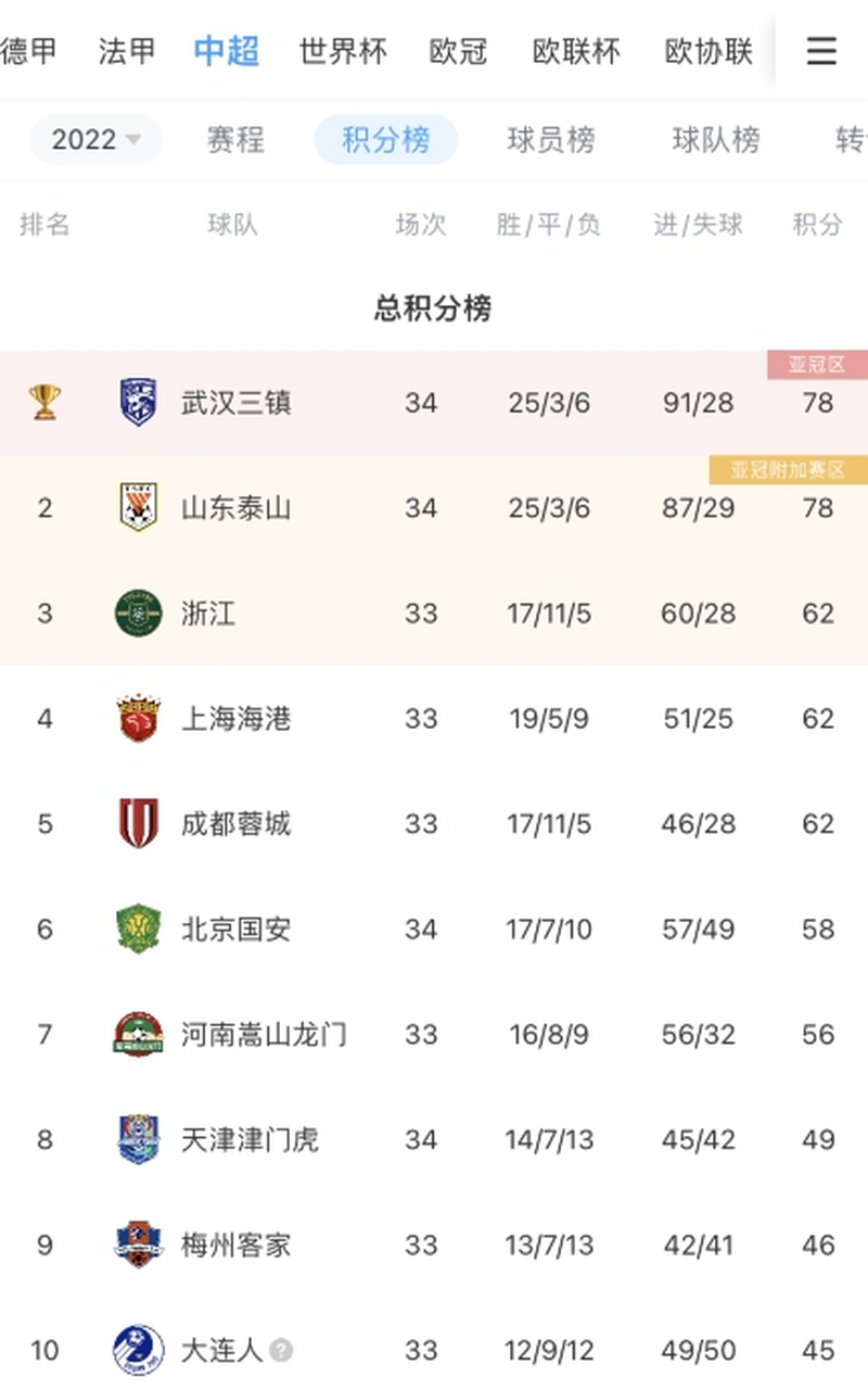 关于转折点武汉三镇调整名单，欧冠国际比赛日攻防权衡，引发热议，纪律约束更严格的信息